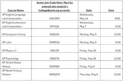 AP class codes