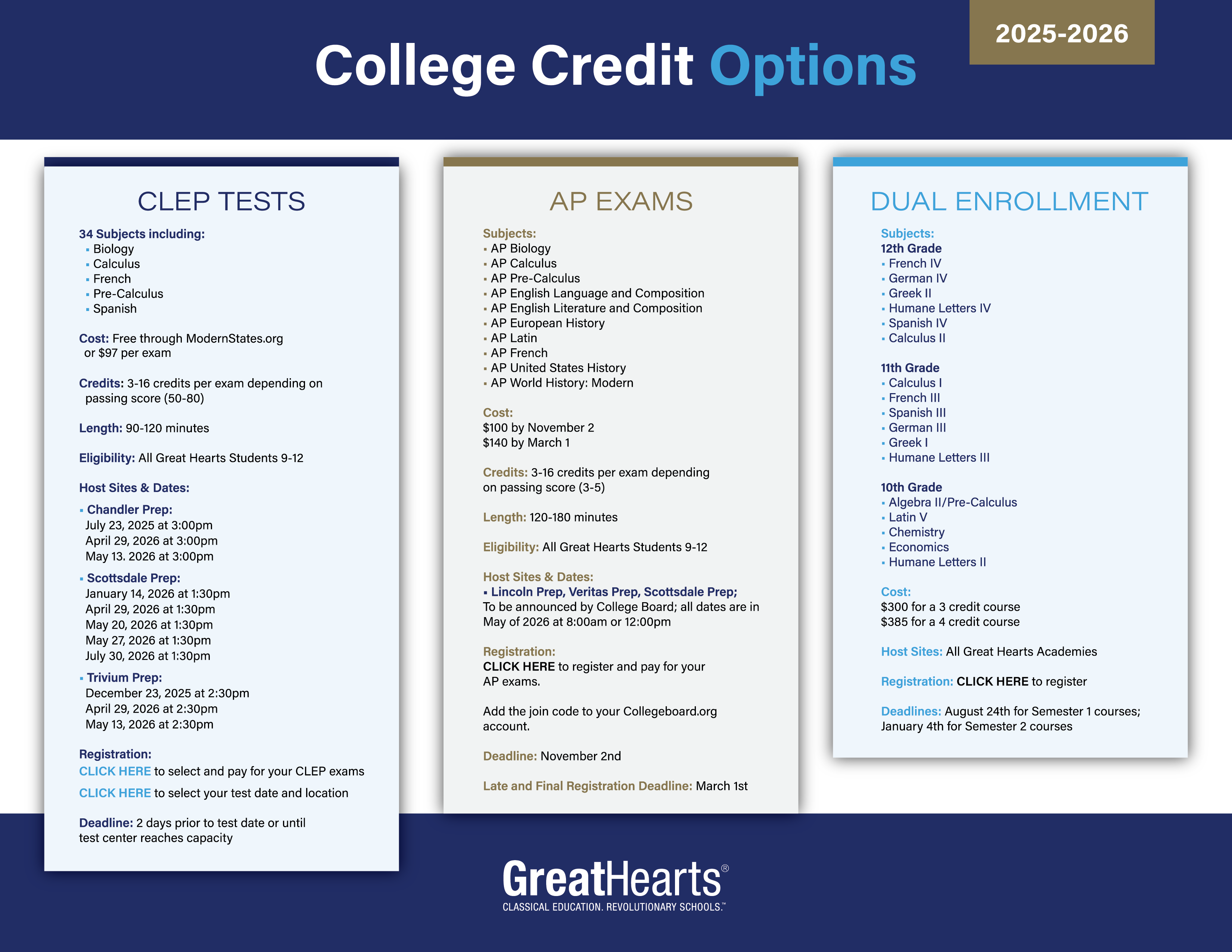 2025-2026 College Credit Roadmap