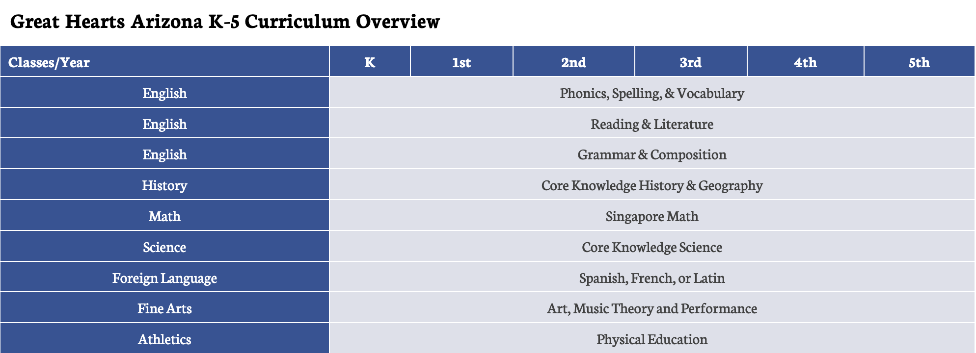 Great Hearts Arizona Prep School K-5 curriculum