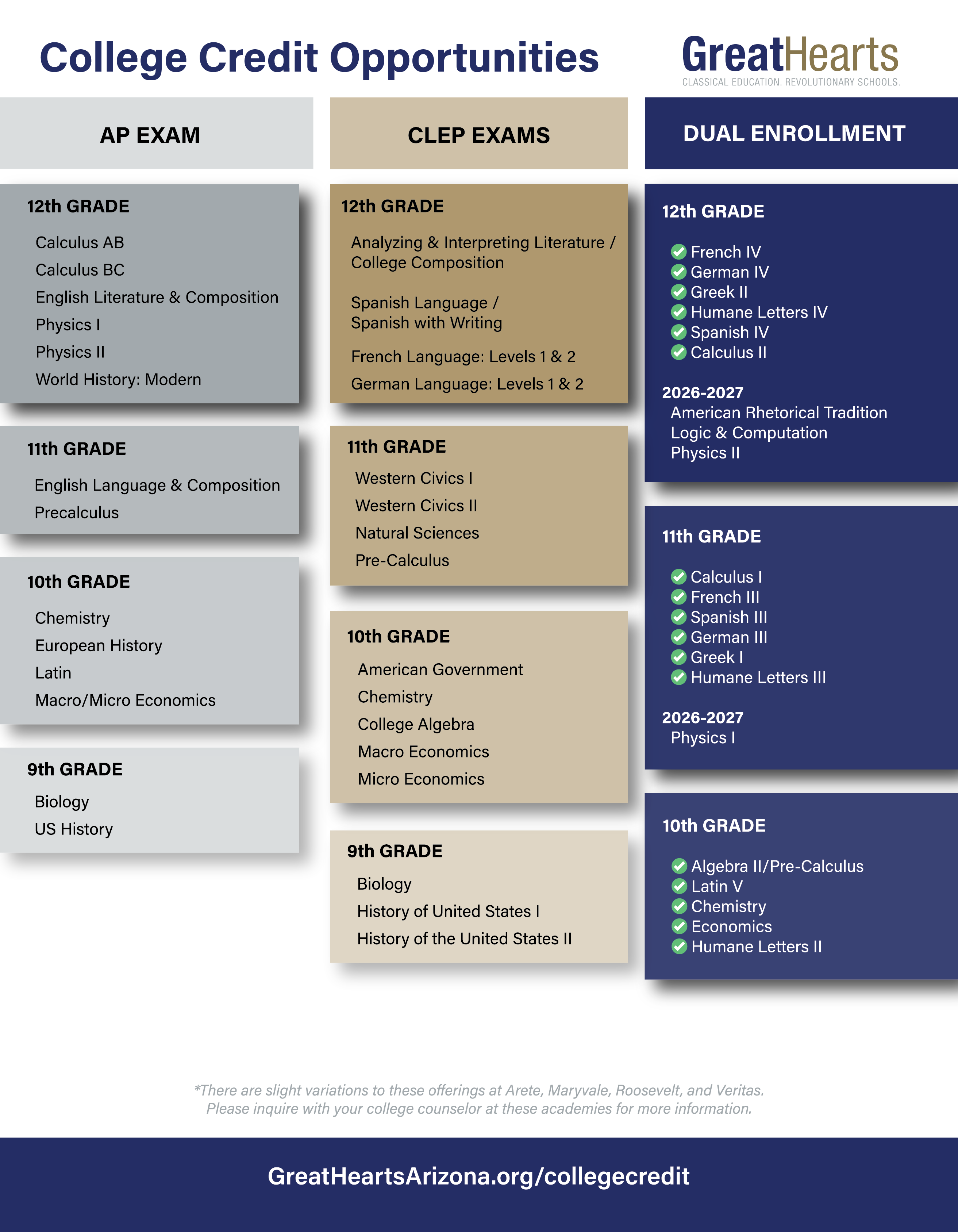 College credit roadmap, 2025
