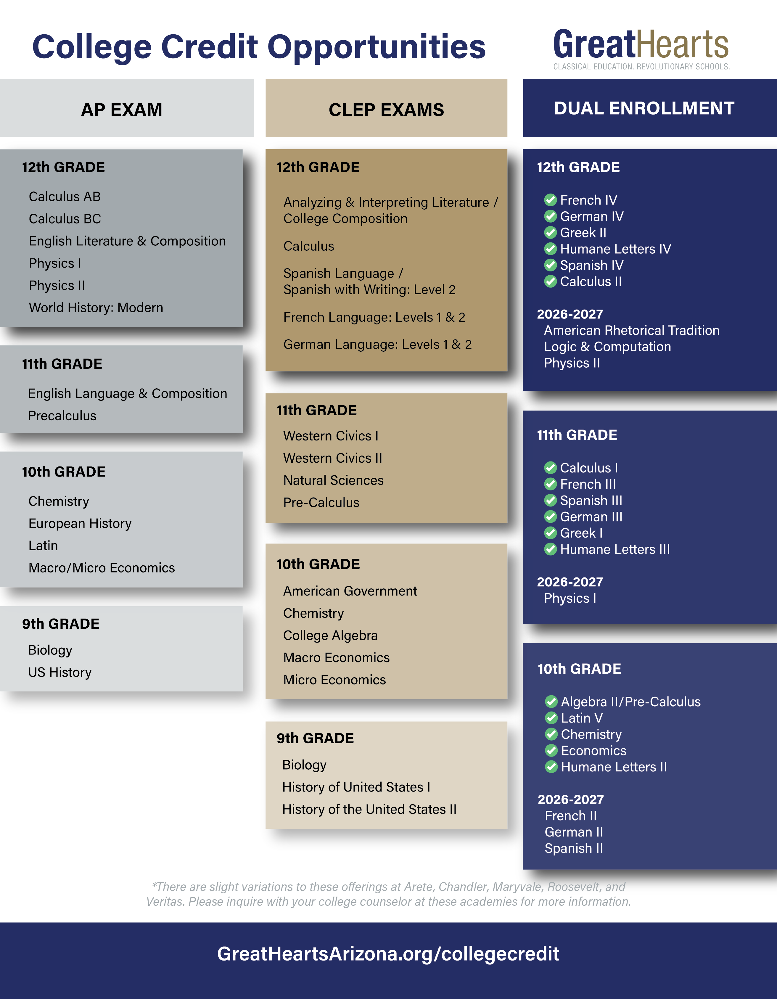 college credit offerings for great hearts arizona