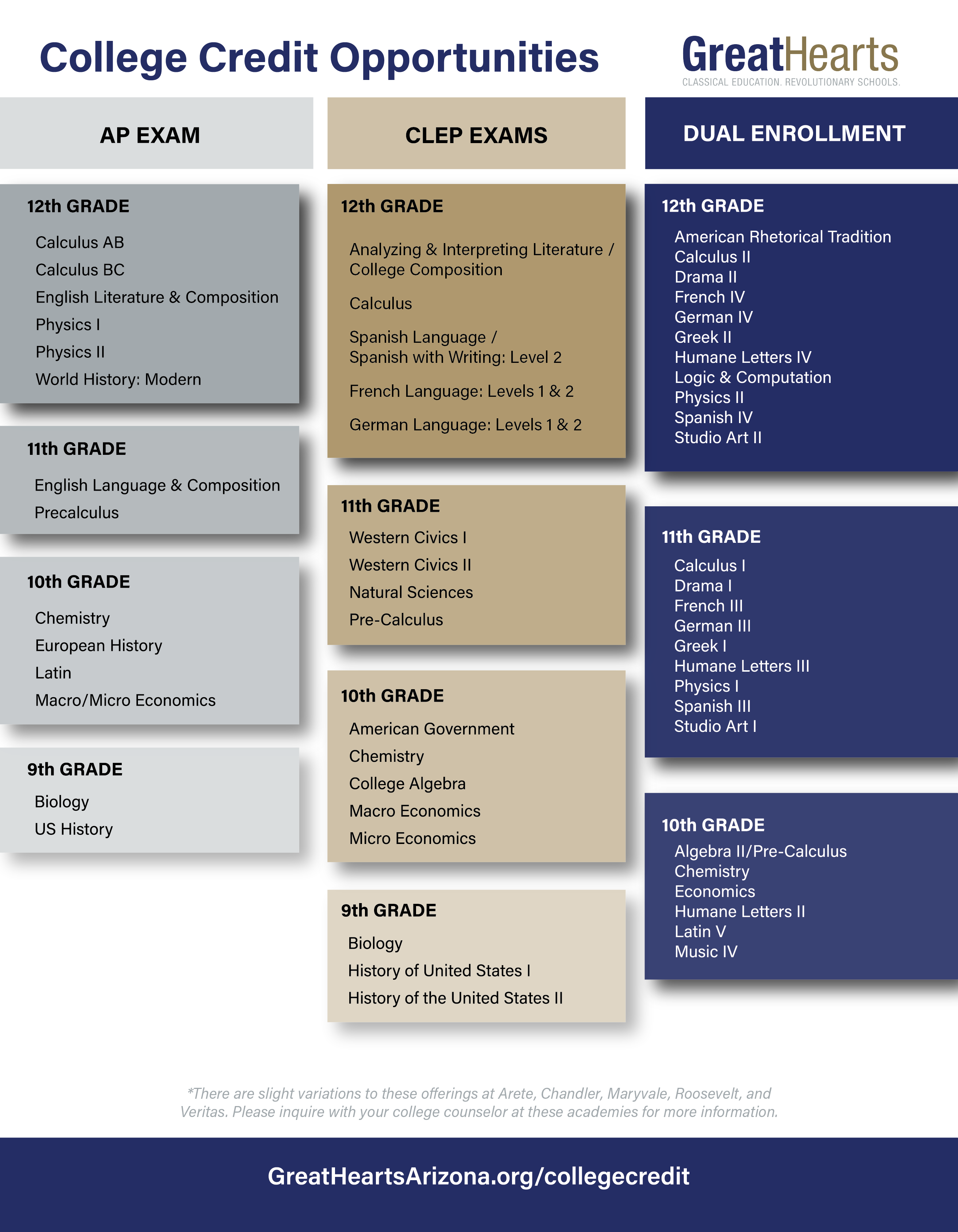 College credit at Great Hearts for the 2026-2027 school year