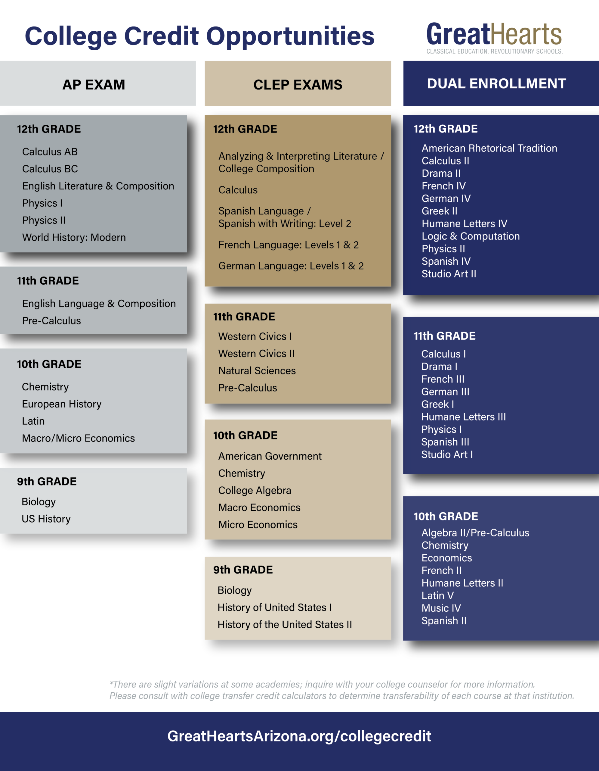 college credit offerings at Great Hearts academies
